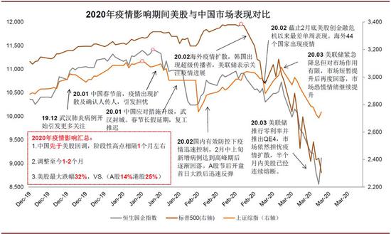 中金评估疫情对全球及中国影响：不是2008 胜似