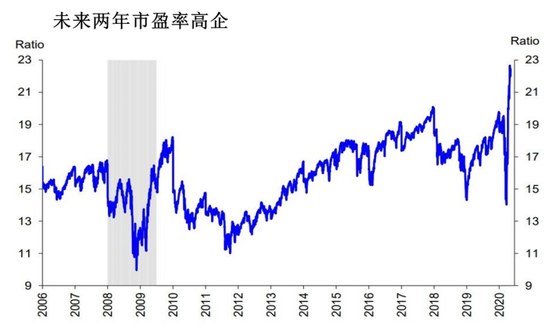 高盛“改口”：经济将呈U型缓慢复苏