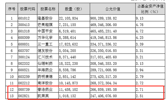 半年报曝光公募“隐形重仓股” 罕见基金经理写“小作文”教选基