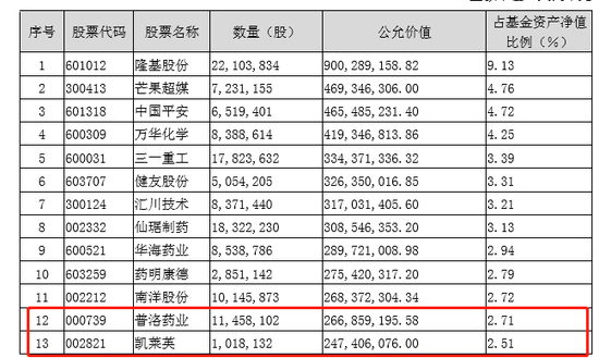 图片来源：兴全合润半年报