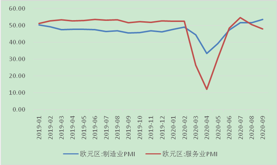 来源：IHSMarkit、Wind