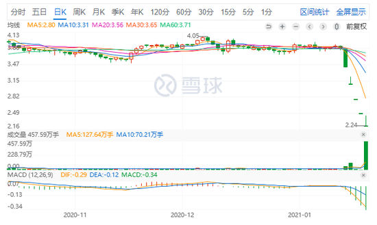 连续遭遇5个跌停 美好置业该如何“美好”？