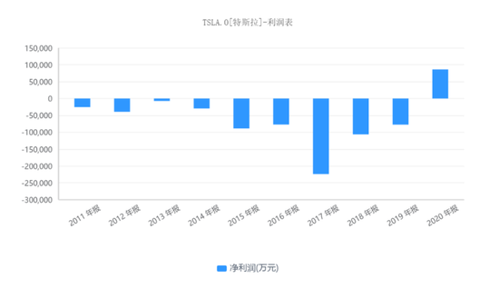 造车新势力的焦虑 靠“回国”缓解？