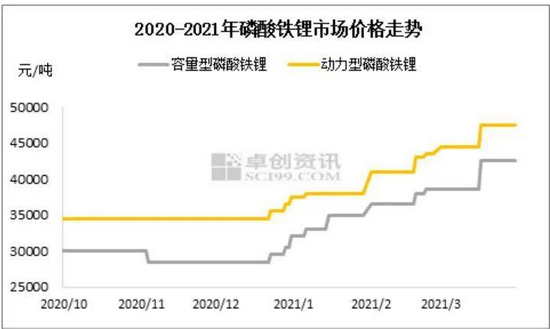 ““磷化工”逆势大涨 会是下一个盐湖提锂？这9只风口潜力股 值得收藏研究