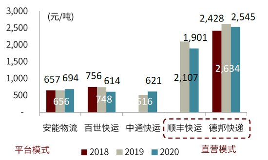 资料来源：运联智库，公司公告，公司官网，中金公司研究部
