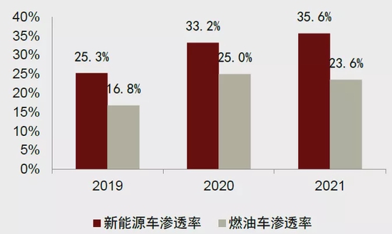 资料来源：汽车之家，中金公司研究部