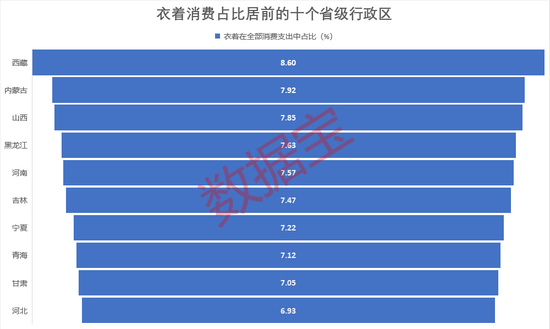 消费之最：全国各地衣食住行剖析，在吃上最有仪式感的省份揭秘，这个地方更讲究穿搭