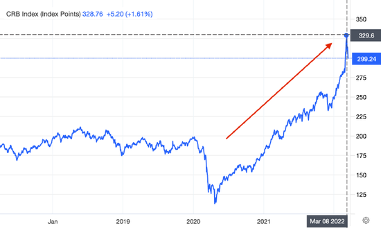 “大宗商品波动剧烈，对冲基金猛“割韭菜”！