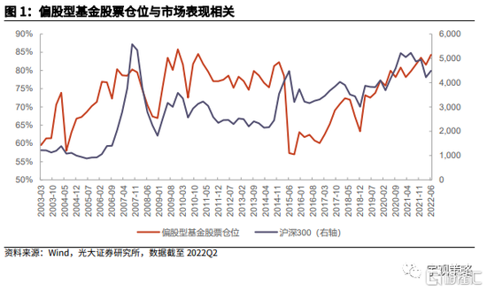 光大：二季度基金可能错杀了哪些行业？