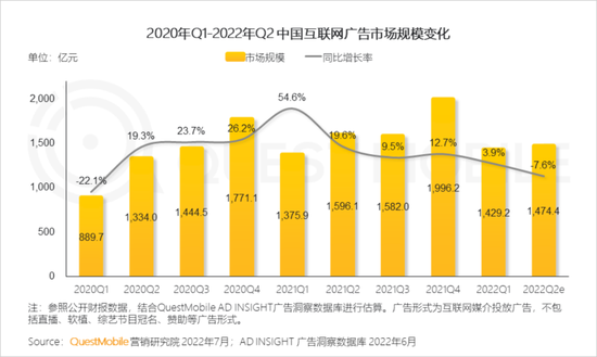 图片来源/《2022中国移动互联网半年大报告》

　　燃次元截图