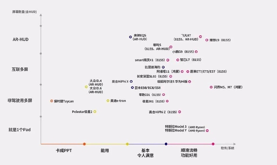 汽车屏幕天天梯图，来源：网络