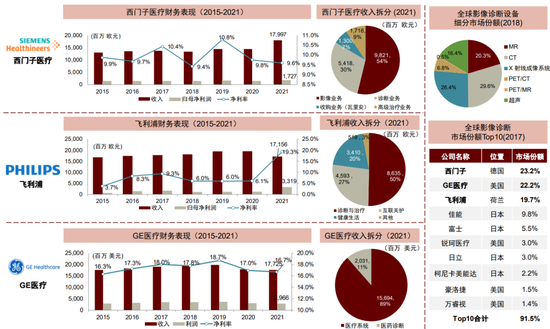 联影ct怎么样中金：医学影像设备3大核心增长驱动力，国产化率持续提升的大背景下，国产品牌或享有较大发展潜力_https://www.jmylbn.com_新闻资讯_第13张