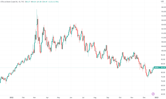 回望2022：妖风吹动全球大类资产狂舞 这一年我们见证了多少坎坷？