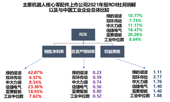 A股机器人上市公司图鉴:树上的花,还是心中的花? A股机器人上市公司图鉴:树上的花,还是心中的花?