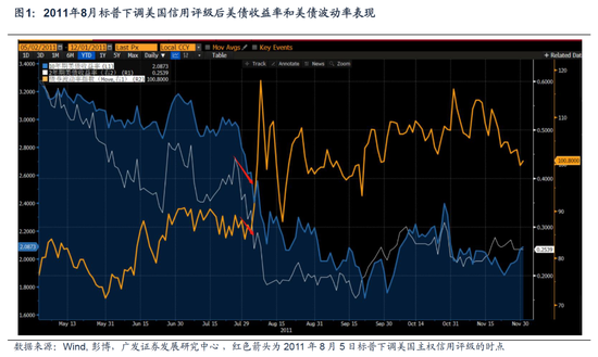 【广发宏观】如何看惠誉下调美国信用评级的影响