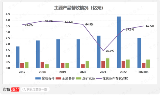 紫金矿业设备供应商,在手订单翻倍,耐普矿机:为笼络大客户持续让利,扩张期股东回报难