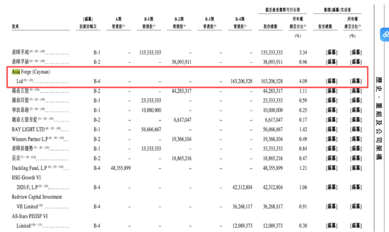 丰巢IPO因何停滞？知情人士：对赌存在分歧，投资人起诉