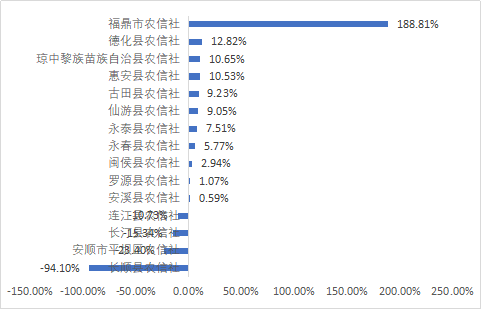 　（数据来源：企业预警通APP，北青金融制图）