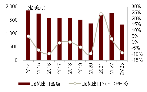 中金2024年展望 | 油气化工：长风破浪会有时