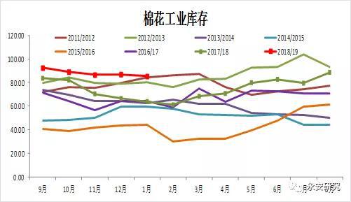 2）延抛“实质”落地。