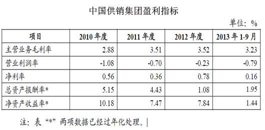 供销社系统的“国家队”中国供销集团盈利能力不如参股和开放办社企业