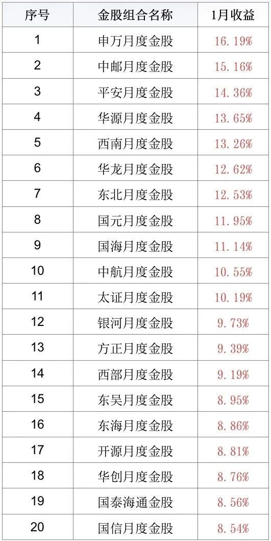 　　（数据来源：每市App）