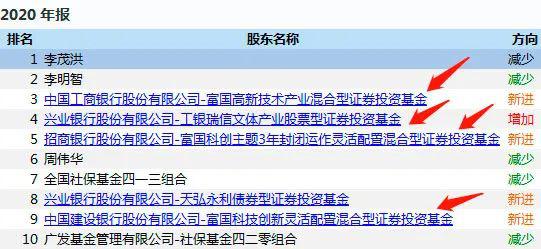 “机构刚集体调研完就涨停 不巧明星基金经理李元博、袁芳卖早了