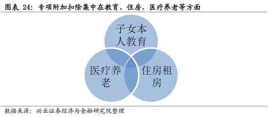 兴业策略:坚定反弹 推荐科技创新龙头和中小盘