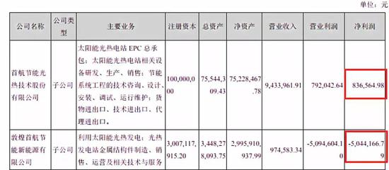 图片来源：首航节能2017年年报