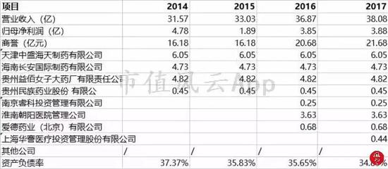 众多收购案中有一笔引起了风云君的注意。