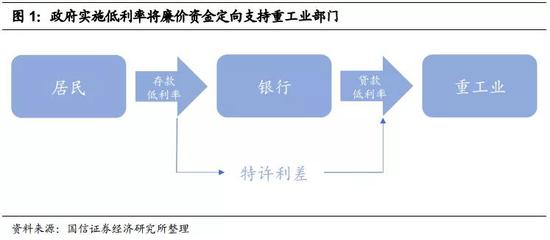 但这一模式的成立，有几个前提条件：