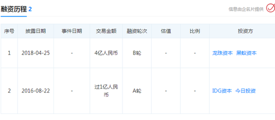 图片来源：天眼查