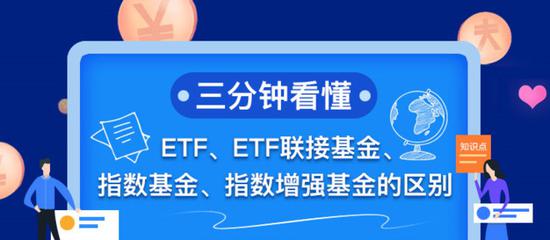 三分钟读懂etf Etf联接 指数基金 指数增强区别 Etf 新浪财经 新浪网 三分钟读懂etf Etf联接 指数基金 指数增强区别 Etf 新浪财经 新浪网