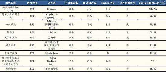 （B站重点独代游戏Pipeline）