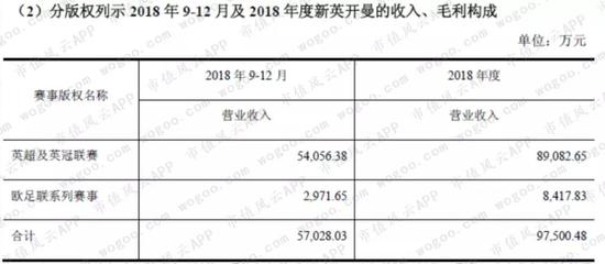《庆余年》背后的当代明诚 商誉占净资产八成