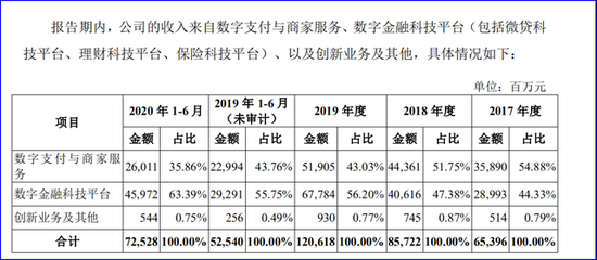 拆解蚂蚁支付业务：它能贡献多大市值？