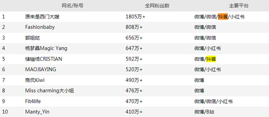 元隆雅图恋上“西门大嫂”是“绝配”还是“孽缘”？