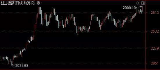 机构傻眼了：操作堪比散户 刚卖50亿就遇暴涨创新高