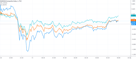 鲍威尔强调就业市场离复苏还很远 预期短期通胀上行幅度有限