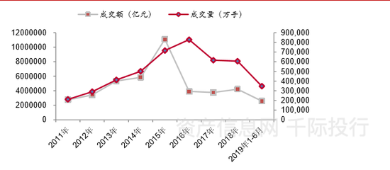 资料来源：资产信息网千际投行