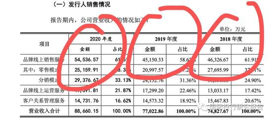 “上海凯淳IPO：招股书分明是一份双11数据造假自白书