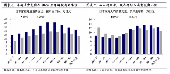 兴证宏观 日本年轻人高支出背后的低欲望 新浪财经 新浪网