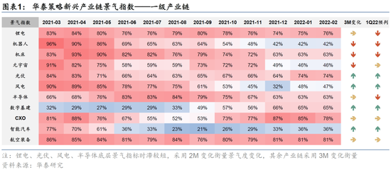 华泰策略：挖掘低位成长股中的景气反转