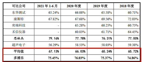 行业解决方案也算核心技术？多浦乐被问询是否符合创业板定位