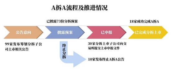 A拆A，一场水到渠成的“分手”