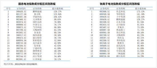 来源：Choice，银科金融研究院