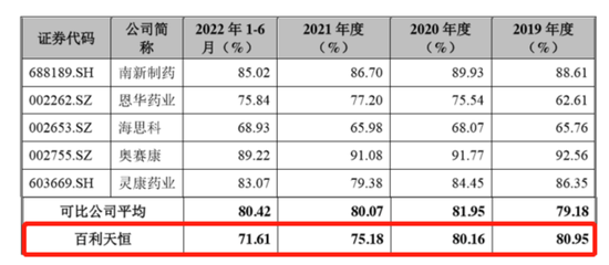 百利天恒：多单品收入缩水七成、创新药多年研发未果 净利同跌500%颓势难改？丨IPO黄金眼