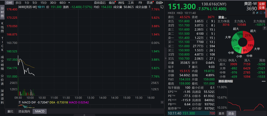 吓崩了，抖音杀入外卖赛道，万亿巨头瞬间蒸发800亿！Chat GPT火了，粘到即暴涨！