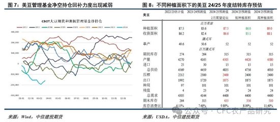 棕榈油多头资金减仓 油脂上涨出现乏力