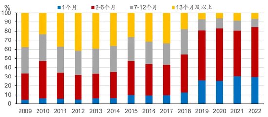 孙明春等：数字平台对就业的促进作用及面临的挑战